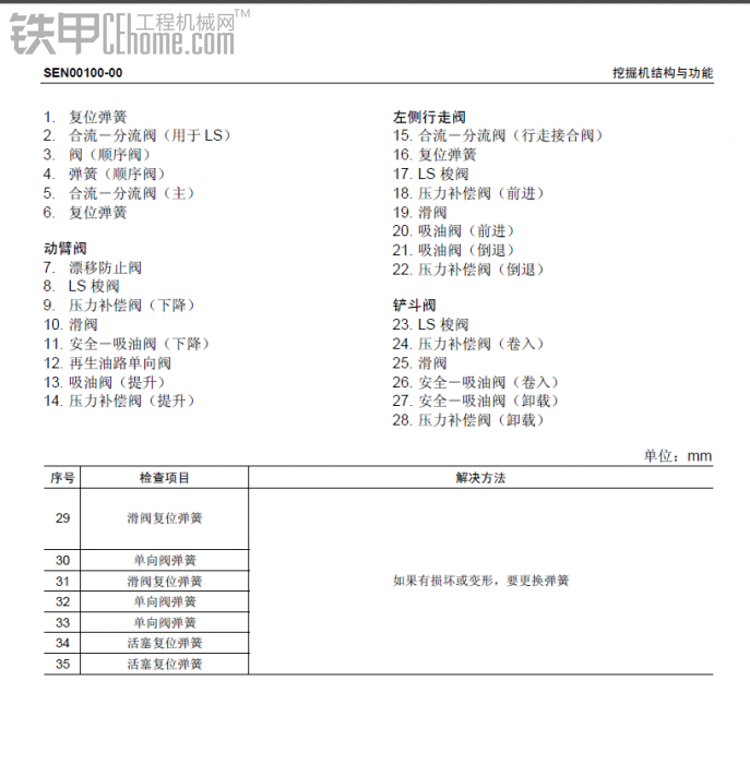 小松PC200--8分配閥詳解