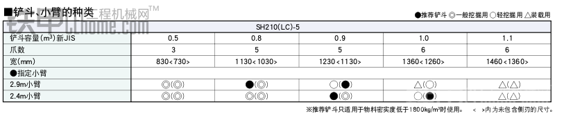 求教原裝住友240土方工程的問(wèn)題