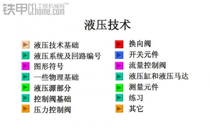 圖解液壓基礎(chǔ)大全