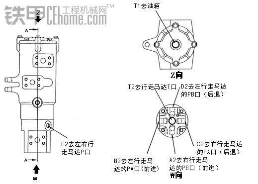 回轉(zhuǎn)中心接頭工作原理