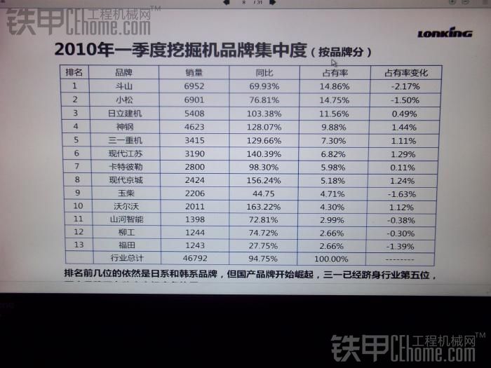 国产60或80该选哪个？