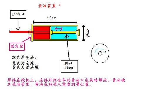 自己设计的打黄油装置！！！