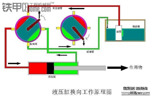 都说液压阀难做，我发了个制作的帖子怎么没人看呢，我是想和大家交流一下