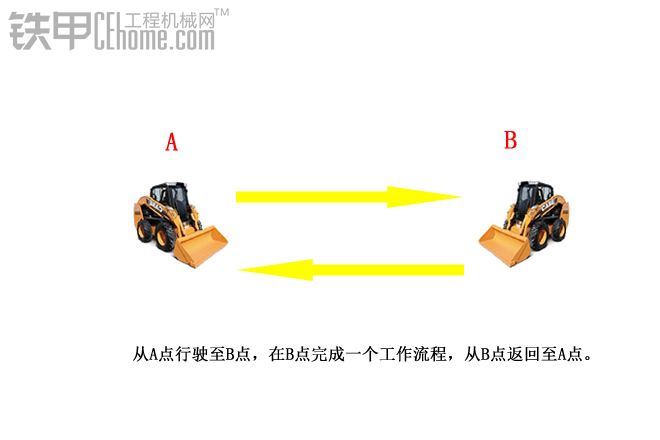 探討滑移裝載機(jī)腳油門(mén)問(wèn)題