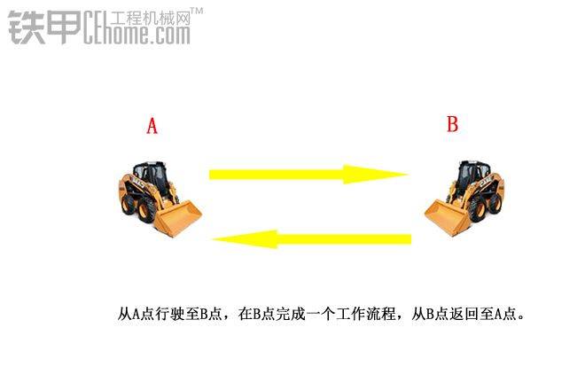 模拟示意图