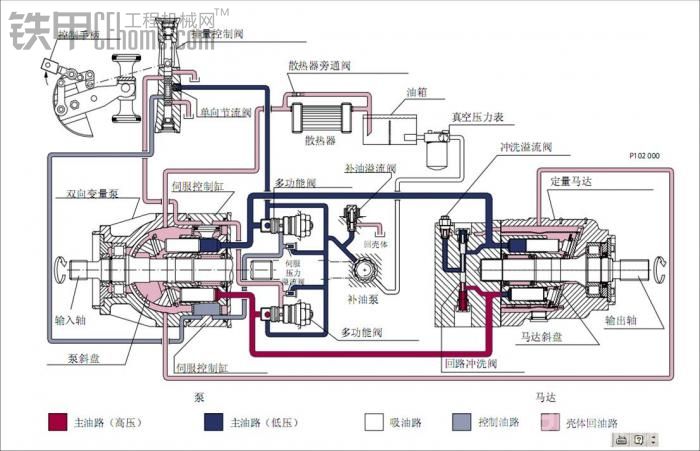 液压系统基础