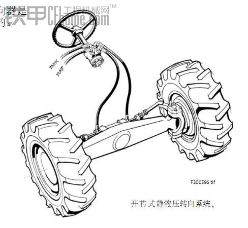 液壓系統(tǒng)基礎(chǔ)