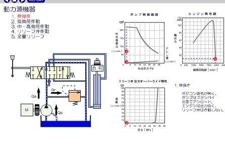 图解液压和各种继电器的工作原理