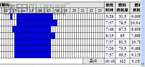 住友SH210A5挖掘機四千小時使用報告