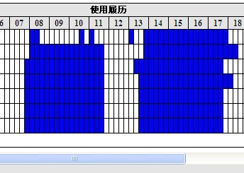 住友SH210A5挖掘機四千小時使用報告