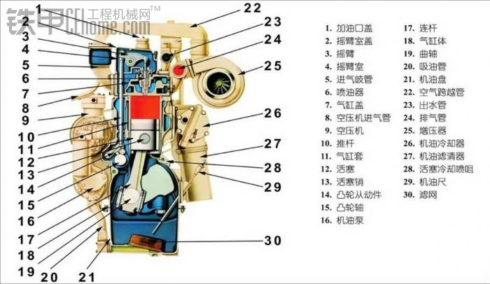 给大家发个发动机图潍柴的对新手有用