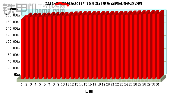 展示下神钢的 探望系统