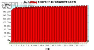 展示下神鋼的  探望系統(tǒng)