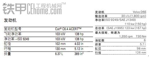 挖掘机常用参数解析