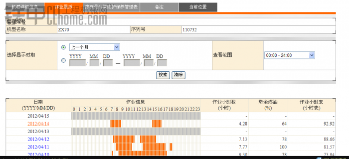 日立的globle service(全球服务)系统