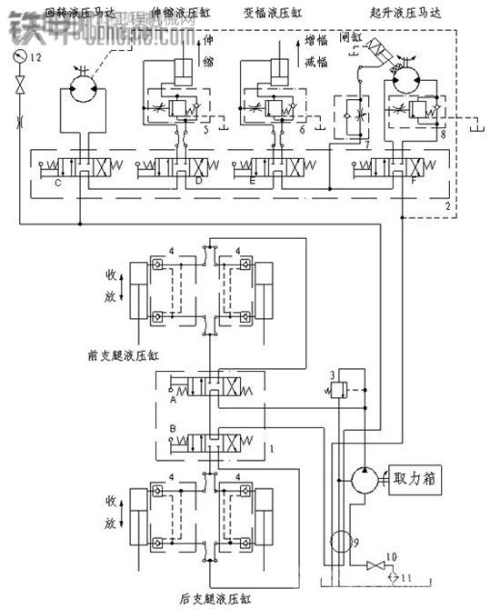 力量源泉：汽車起重機的液壓系統(tǒng)