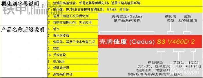 殼牌佳度（Shell_Gadus)系列潤滑脂字母含義