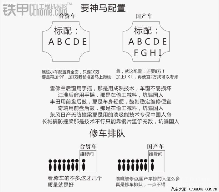 发几张国人买车的心里图片，顺便聊聊工程机械方面的雷同之处