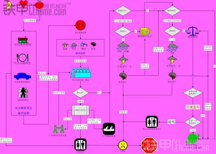 前幾天有位甲友說開挖機開成光棍了，挺悲催的。你看了這圖以后你就知道你有多幸運了。