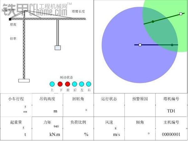 塔吊黑匣子与防碰撞系统-塔吊不可缺少的智能防护