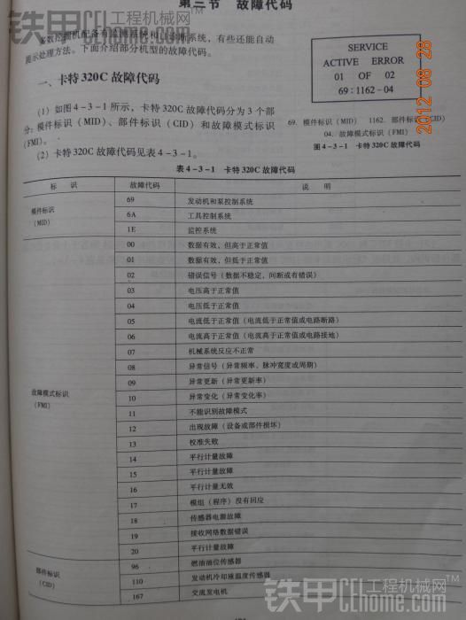 卡特320機(jī)型故障代碼