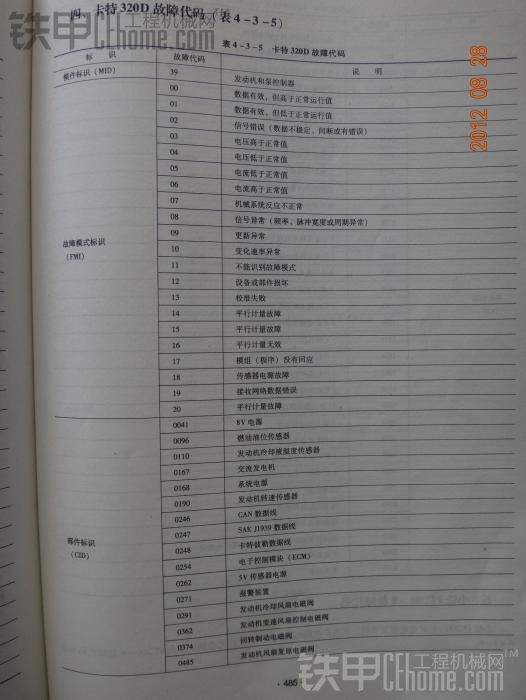 卡特320機(jī)型故障代碼