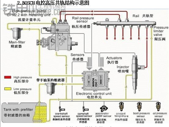 电控系统扫盲贴 电控系统培训内部资料哦。 转