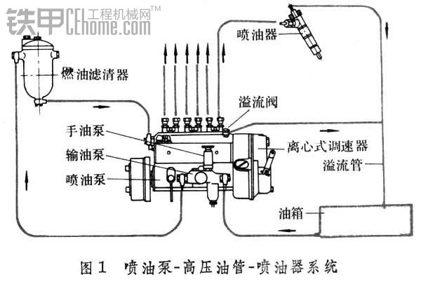 寶馬裝載機(jī) 之 濰柴動(dòng)力《手繪圖》