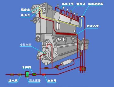 寶馬裝載機(jī) 之 濰柴動(dòng)力《手繪圖》