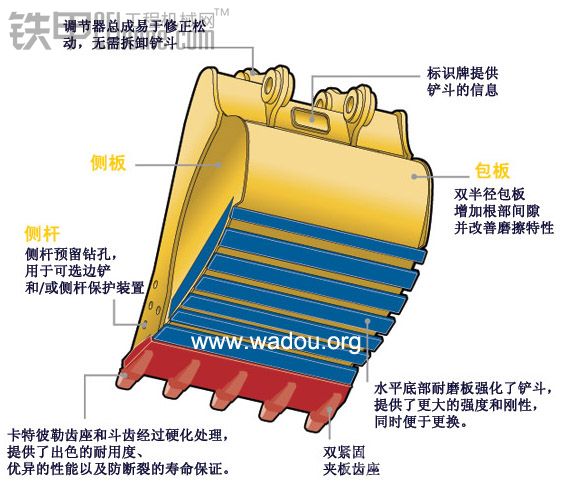 挖掘机铲斗加固法