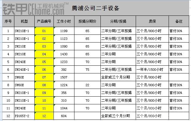 廣西 低價(jià)出售多臺(tái) 債權(quán)機(jī)