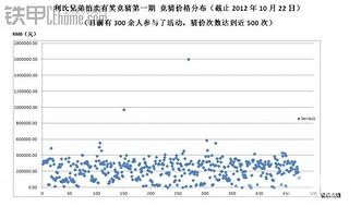 【分享】利氏兄弟有奖竞猜第一轮阶段报告！你的价格在哪里？