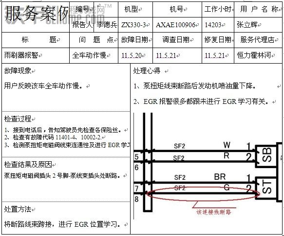 自己總結(jié)的幾個故障案例