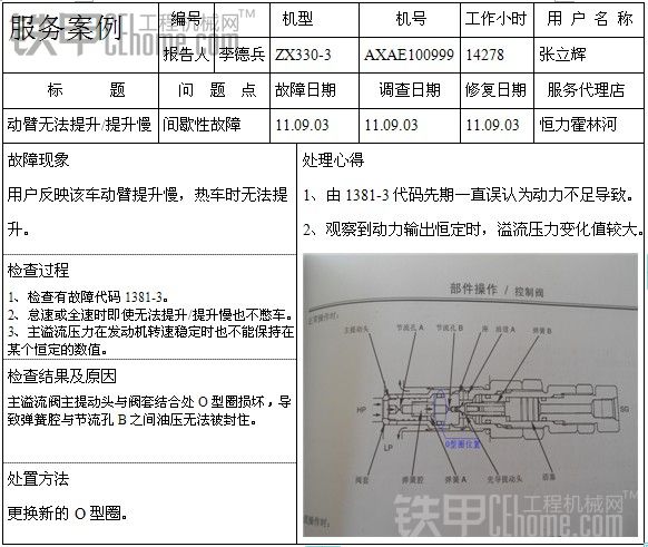 自己總結(jié)的幾個故障案例