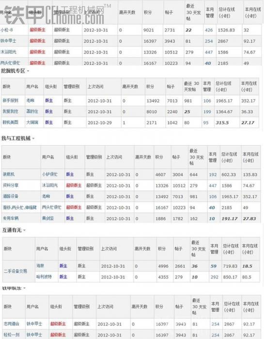 2012年9月、10月版主管理操作公布