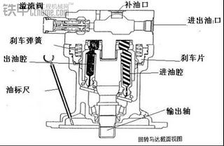 回转装马达篇