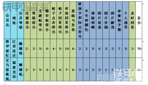 工程机械“勇闯天涯”2012年度网络征文活动获奖名单公告