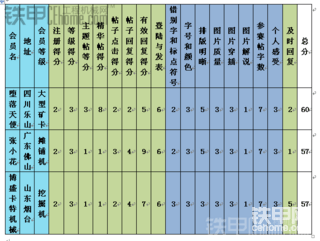 工程机械“勇闯天涯”2012年度网络征文活动获奖名单公告