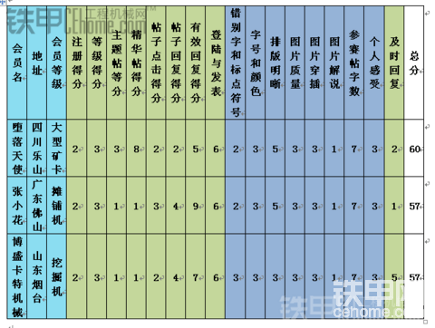 工程机械“勇闯天涯”2012年度网络征文活动获奖名单公告