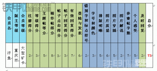 工程机械“勇闯天涯”2012年度网络征文活动获奖名单公告