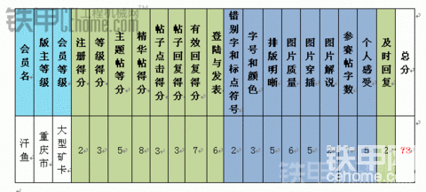 工程機(jī)械“勇闖天涯”2012年度網(wǎng)絡(luò)征文活動(dòng)獲獎(jiǎng)名單公告