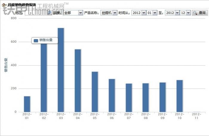 給大家看一下 湖南10月份 挖機行業(yè)銷售報表