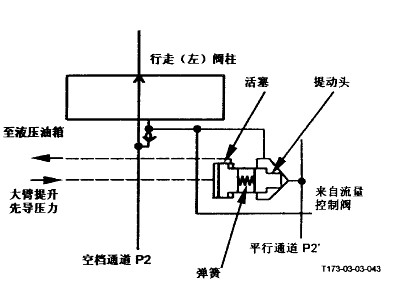 日立EX350-5鏟斗雙向無力和大臂支車無力故障分析