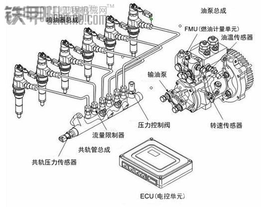 這點錢夠買一臺120沒有？存到期了剛拿出來的。。。。