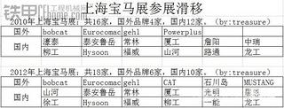 2012上海寶馬展滑移裝載機專題-小荷才露尖尖角