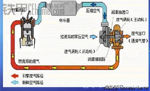 為何國產(chǎn)裝載機(jī)都不配備中冷裝置