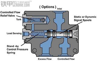 裝載機(jī)之雙泵合流卸荷液壓系統(tǒng)組成及原理分析
