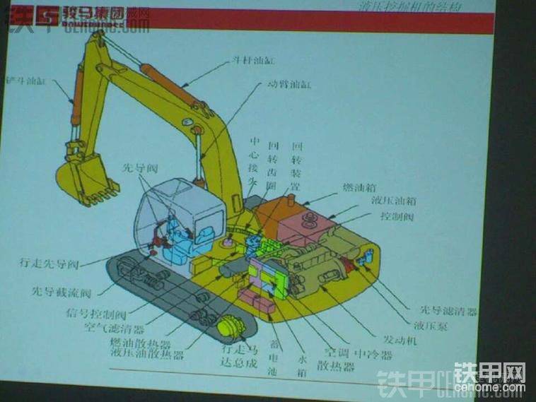 这张是挖掘机的构造图了，不过这是日立的，其他的品牌会有不同的。