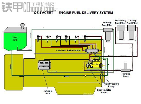 浅谈CATC6.4发动机燃油系统