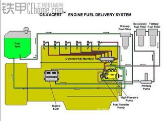 浅谈CATC6.4发动机燃油系统